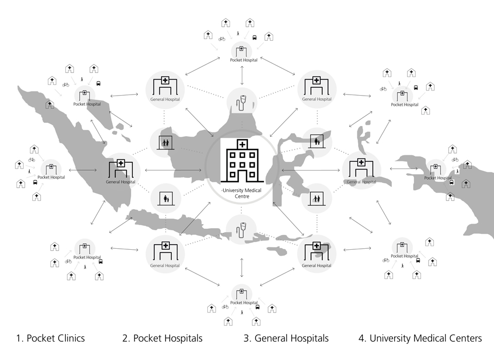 Healthcare Network, Nickl & Partner Architekten AG